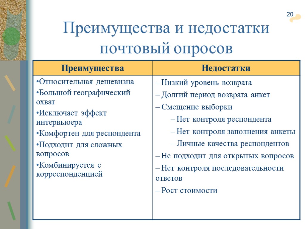 20 Преимущества и недостатки почтовый опросов